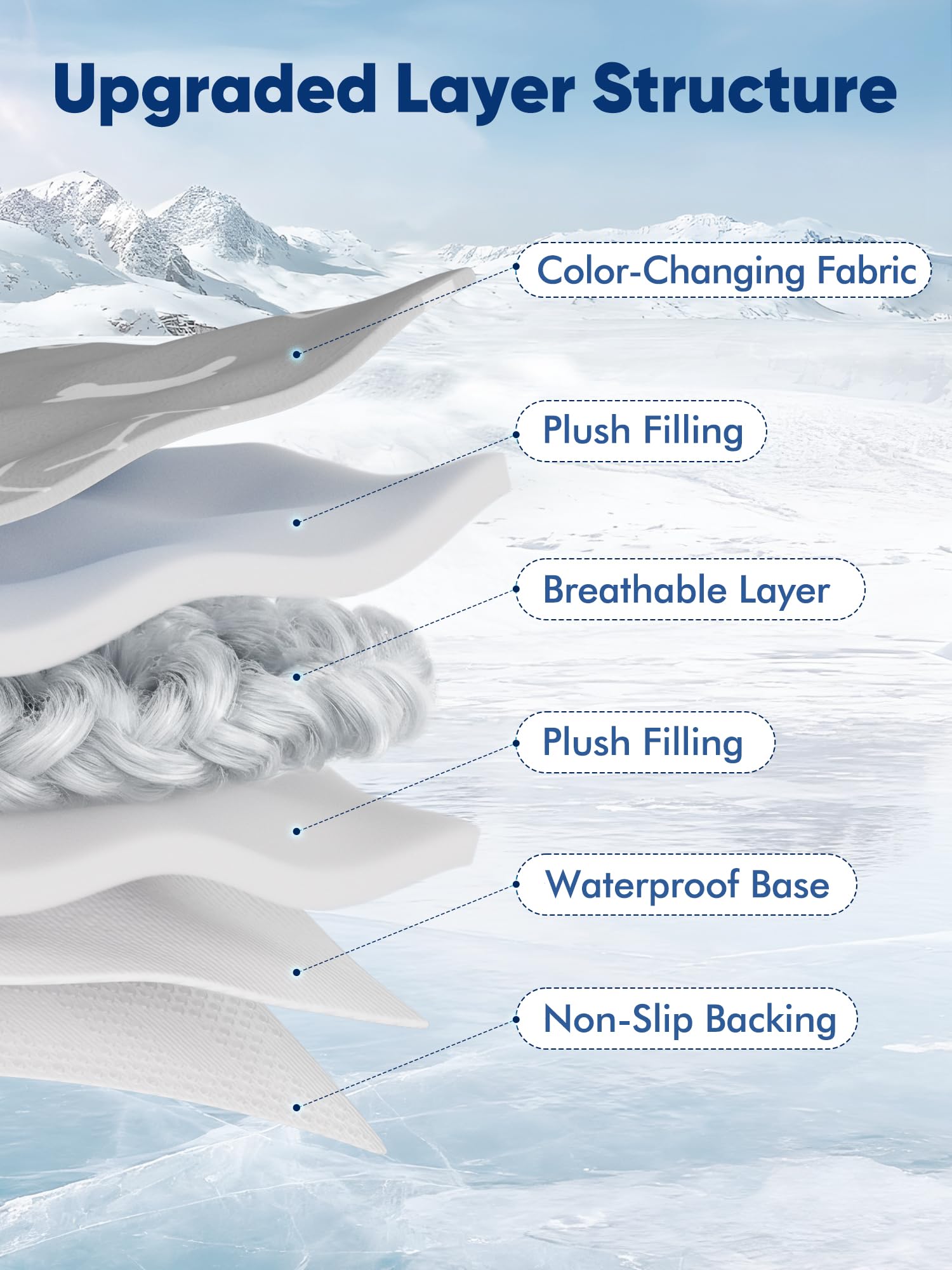 Rywell revestimiento impermeable facilita limpieza y mantiene la superficie seca.