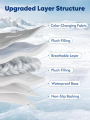 Rywell revestimiento impermeable facilita limpieza y mantiene la superficie seca.