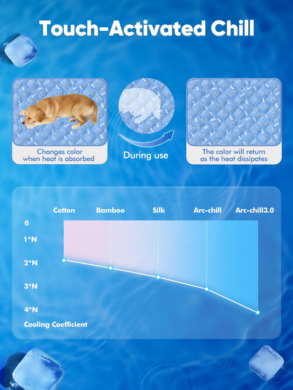 Superficie termocrómica de Rywell cambia color según la temperatura.