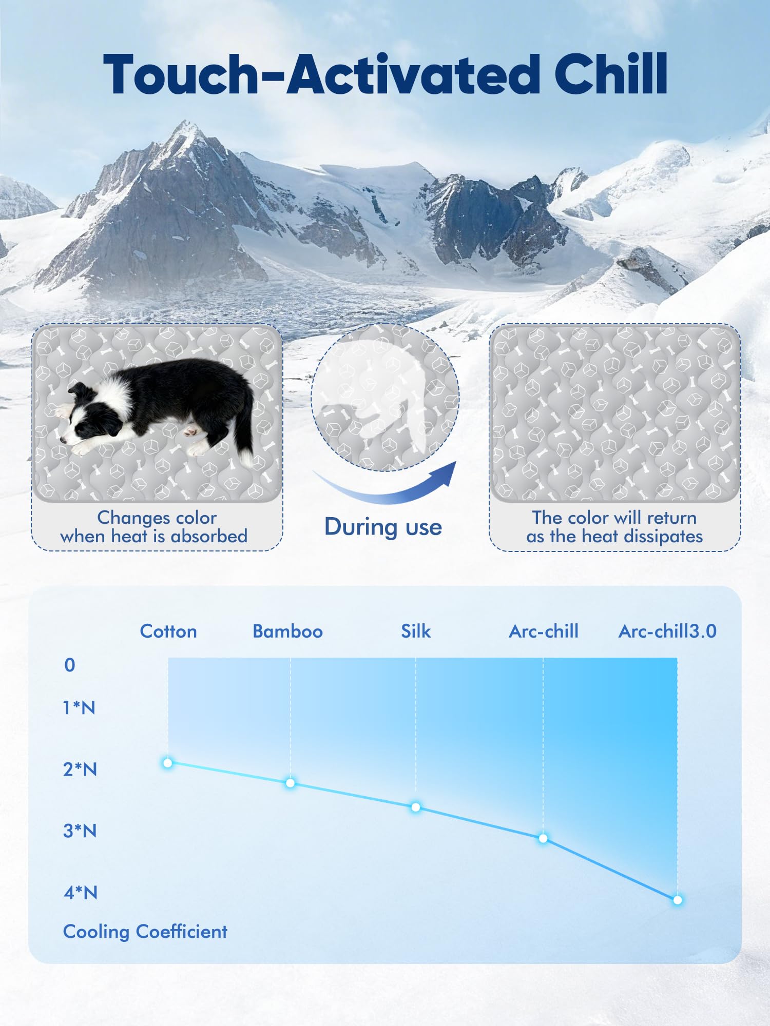 Rywell superficie termocromica, cambia color para visualizar el enfriamiento en acción.
