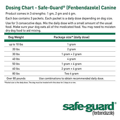Safe-Guard presentación en casa para desparasitar perros