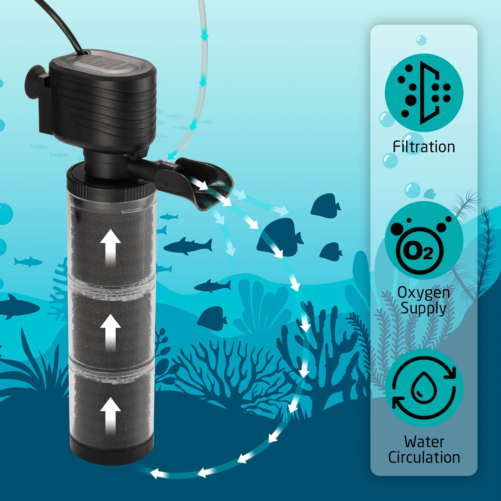 SainSmart XpertMatic cartucho biológico triple mejora la claridad del agua