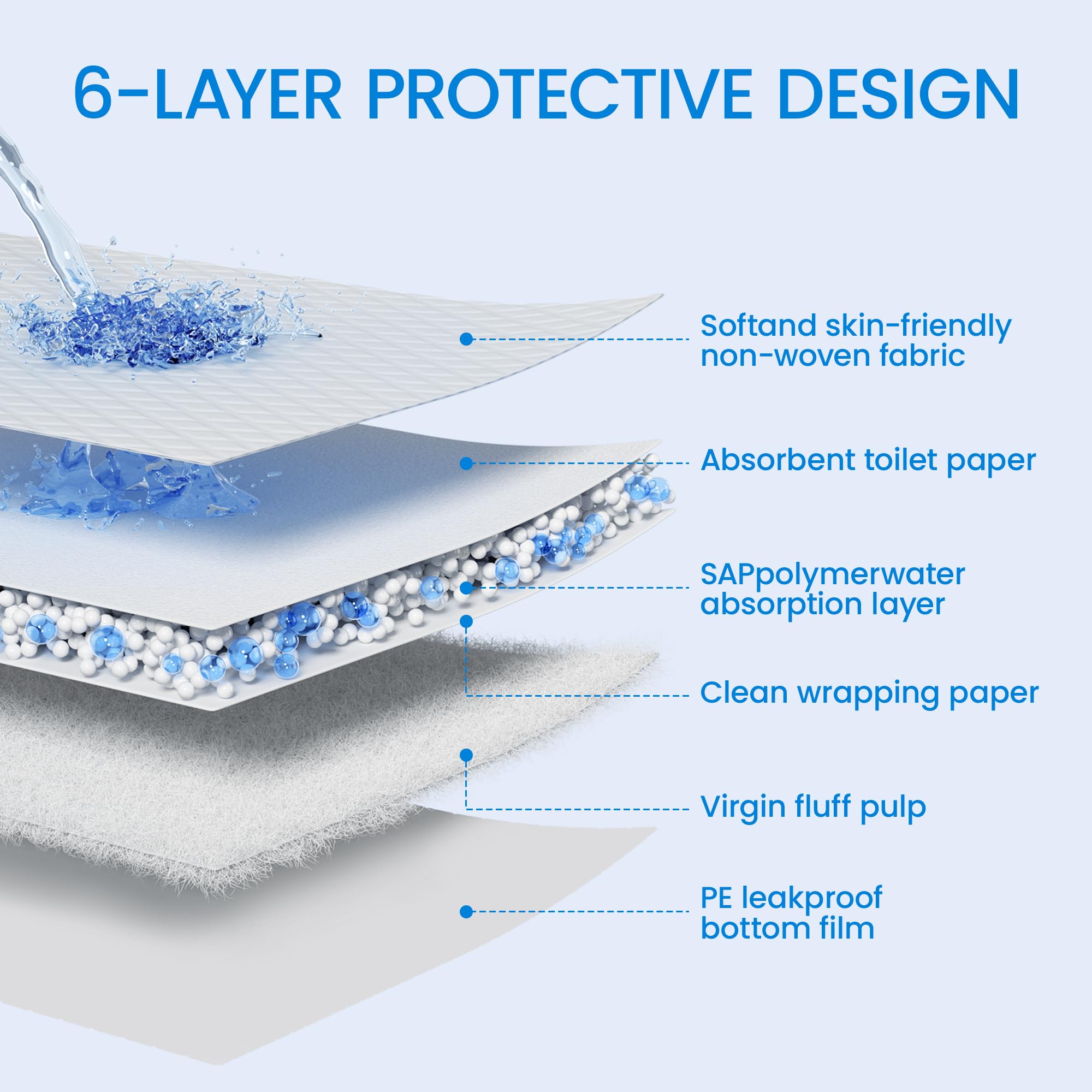 SAP Friendly diseño 6 capas protege suelos con alta absorción y bloqueo de fugas.