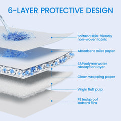 SAP Friendly diseño 6 capas protege suelos con alta absorción y bloqueo de fugas.
