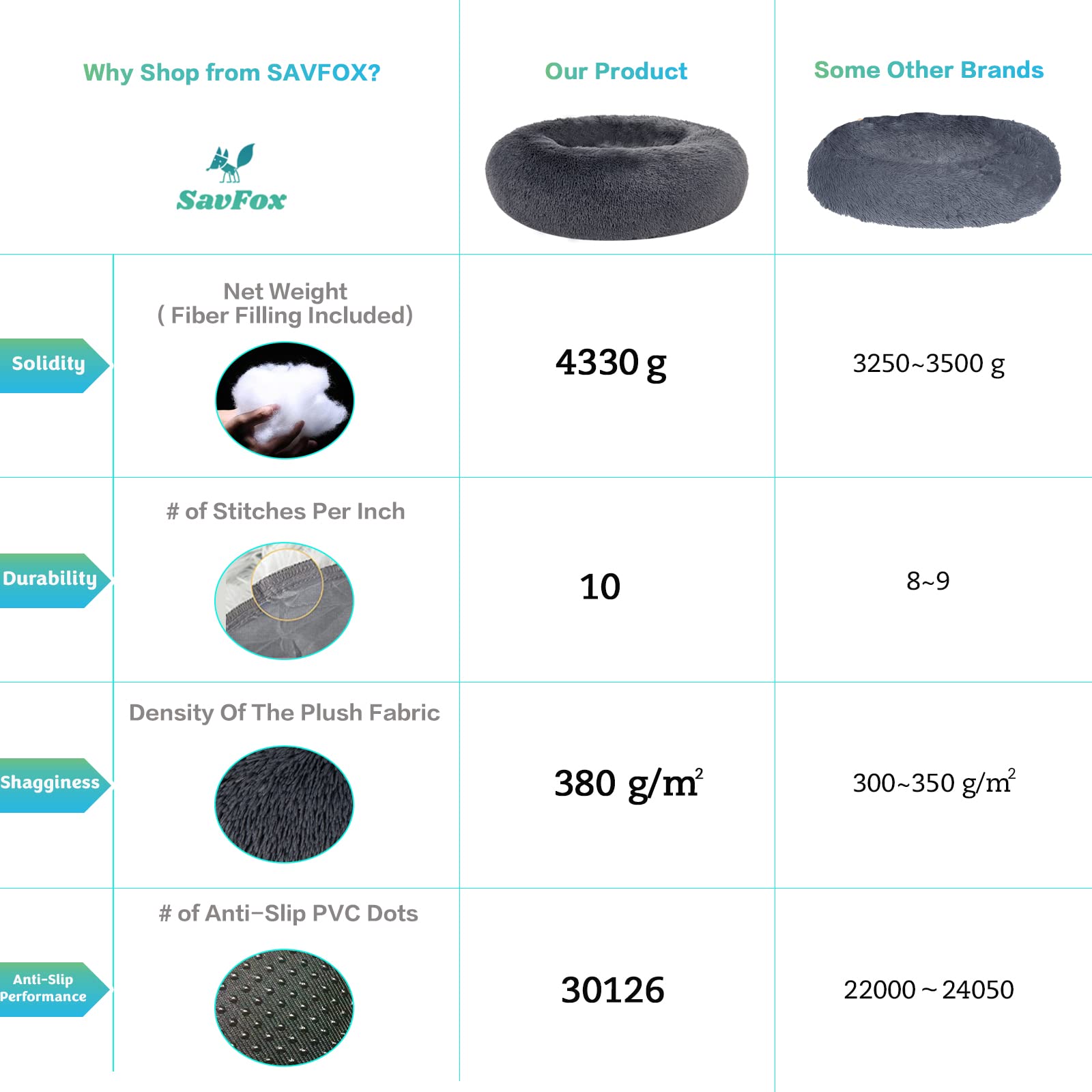 SAVFOX cama donut plush base antideslizante, vista inferior; se mantiene estable sobre el suelo.