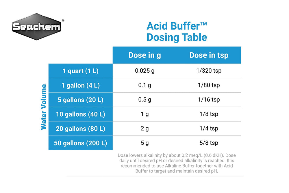 Aplicación gradual de Seachem Acid Buffer para estabilizar el pH del acuario