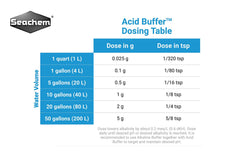 Aplicación gradual de Seachem Acid Buffer para estabilizar el pH del acuario