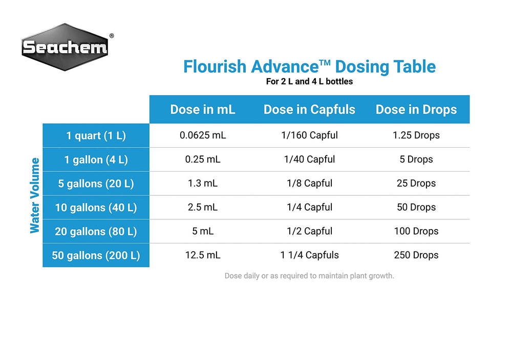 Tapa de dosificación de Seachem Flourish Advance para dosis diaria.