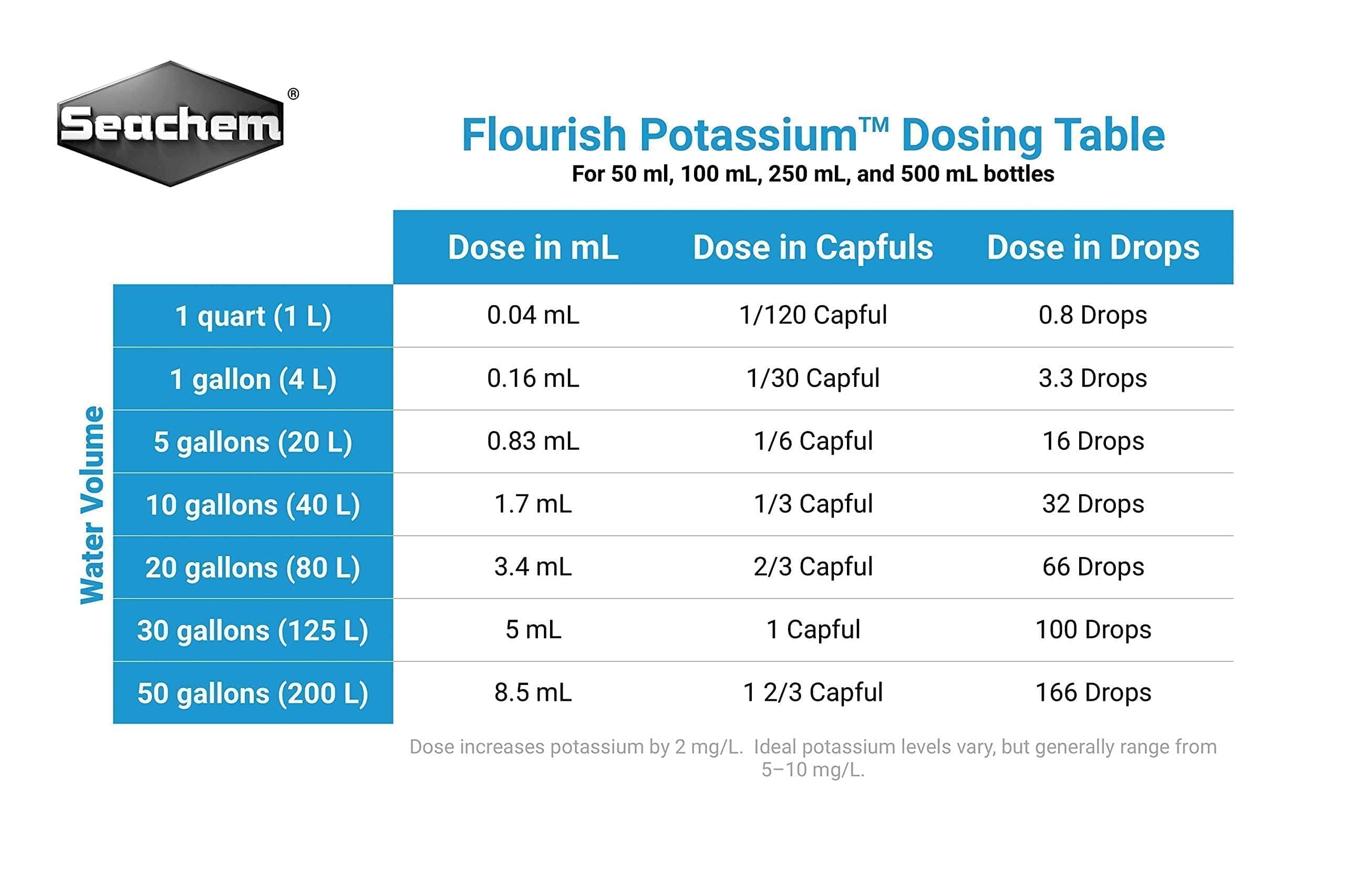 Acuario plantado con plantas sanas gracias a Flourish Potassium