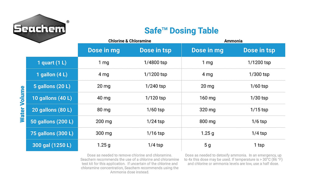 Seachem Safe, ciclo del tanque, apoyo biológico