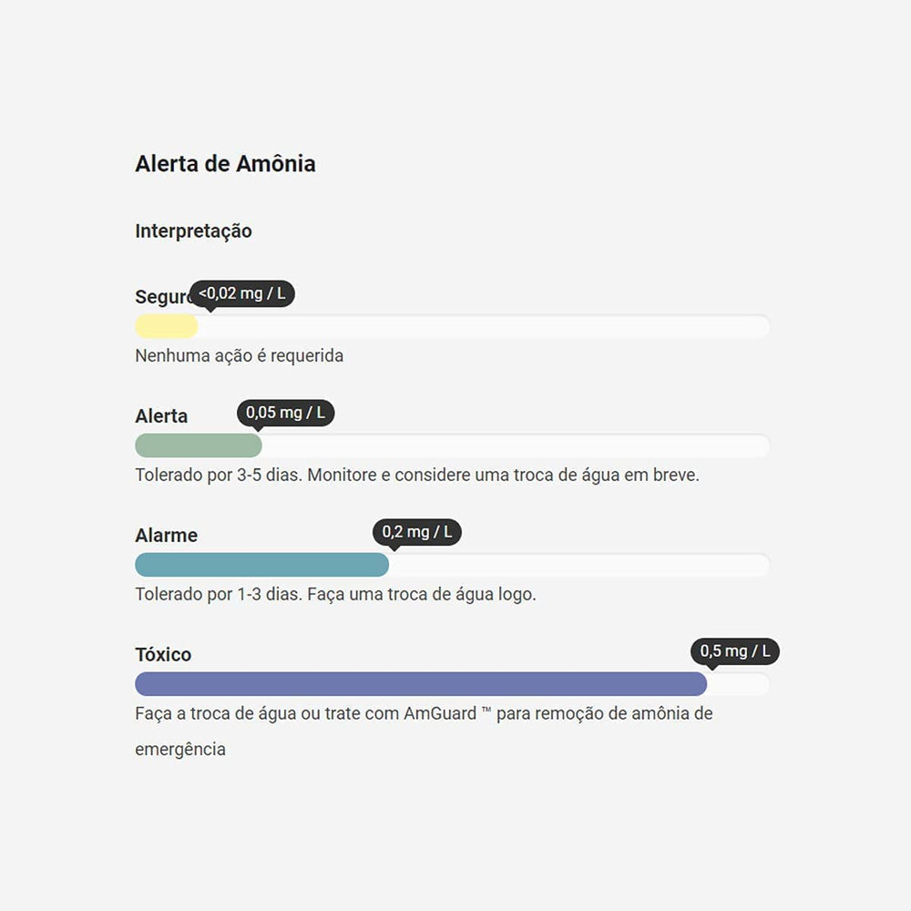 Uso en filtro de acuario para monitorear parámetros