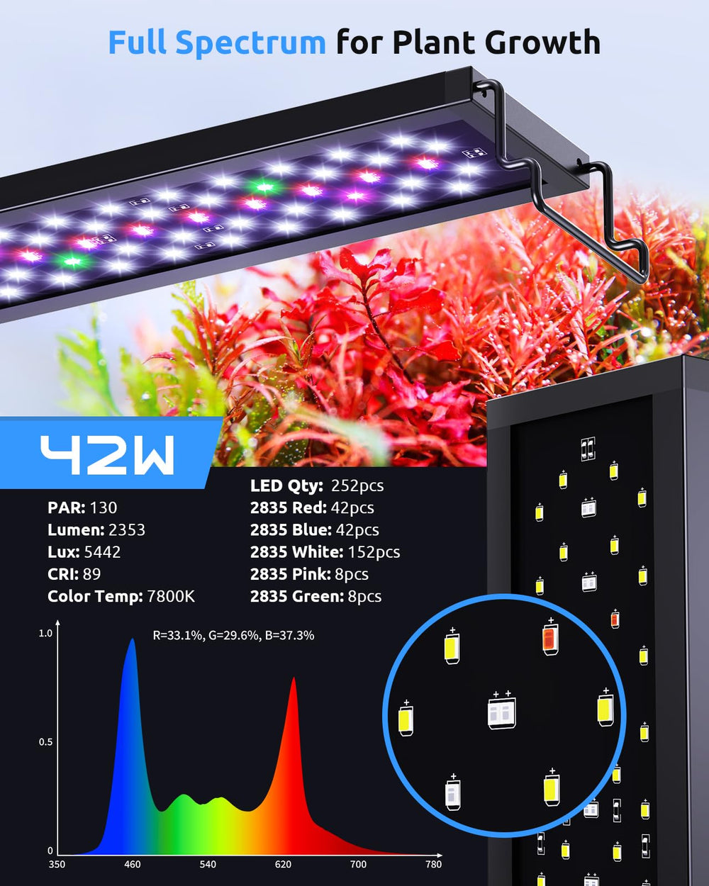 Disipación de calor ABS, SEAOURA mantiene iluminación estable.