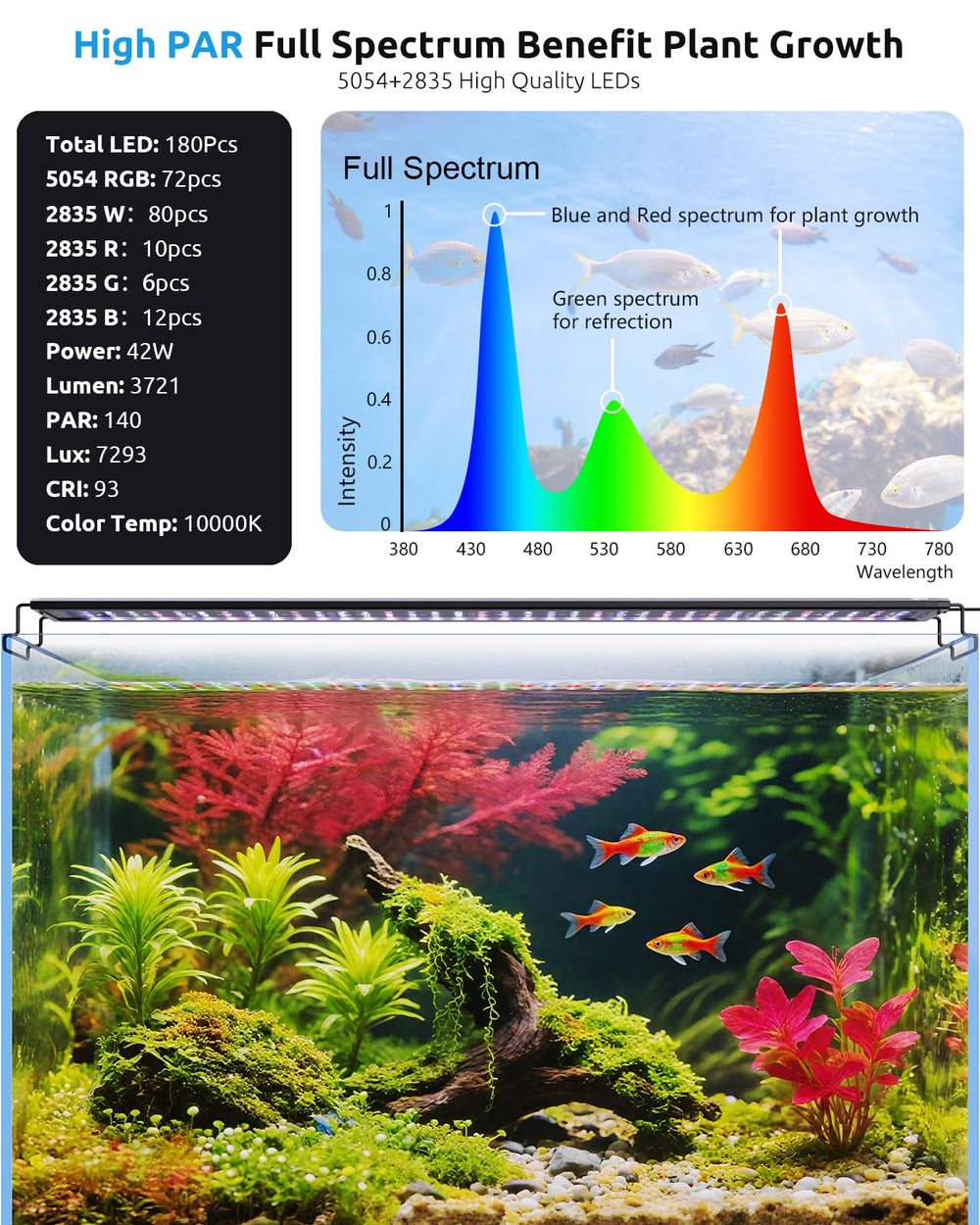 Seaoura Diodos calibrados para iluminación uniforme y colores brillantes