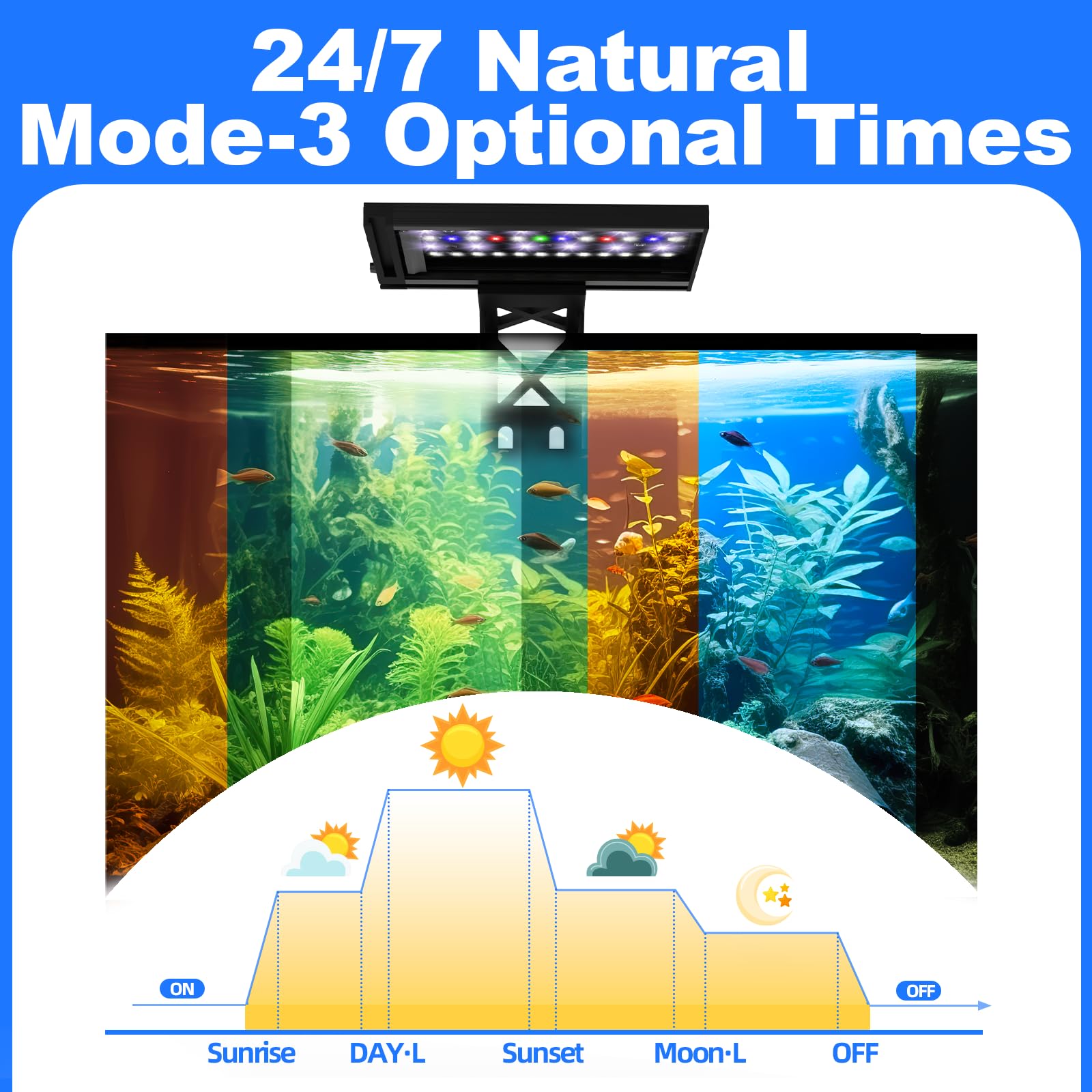Luz SEAOURA para acuario con espectro completo y 7 colores para crear ambiente natural.