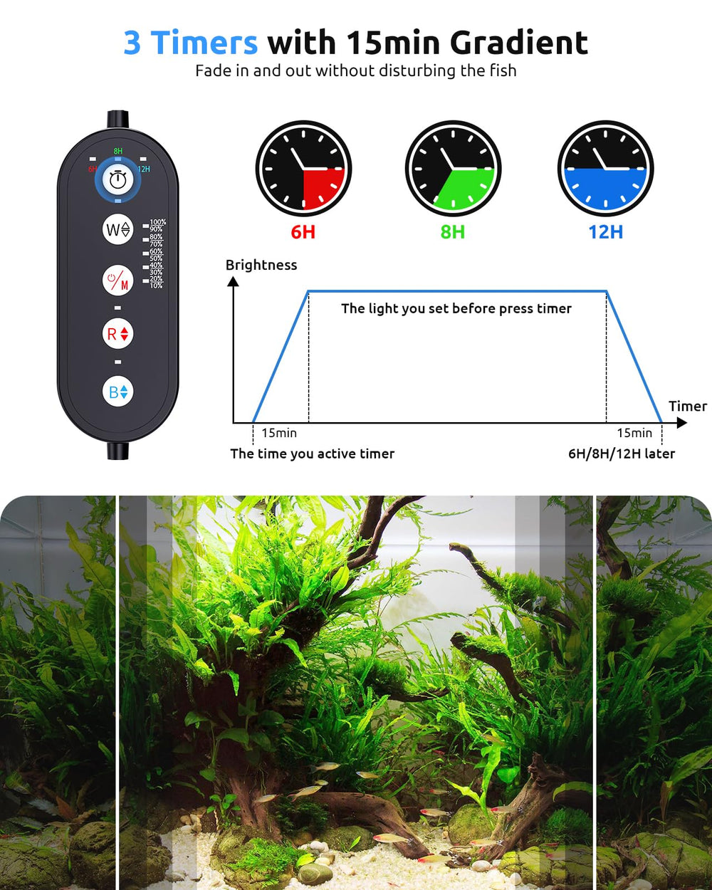 SEAOURA iluminación de espectro completo favorece la fotosíntesis en plantas acuáticas.