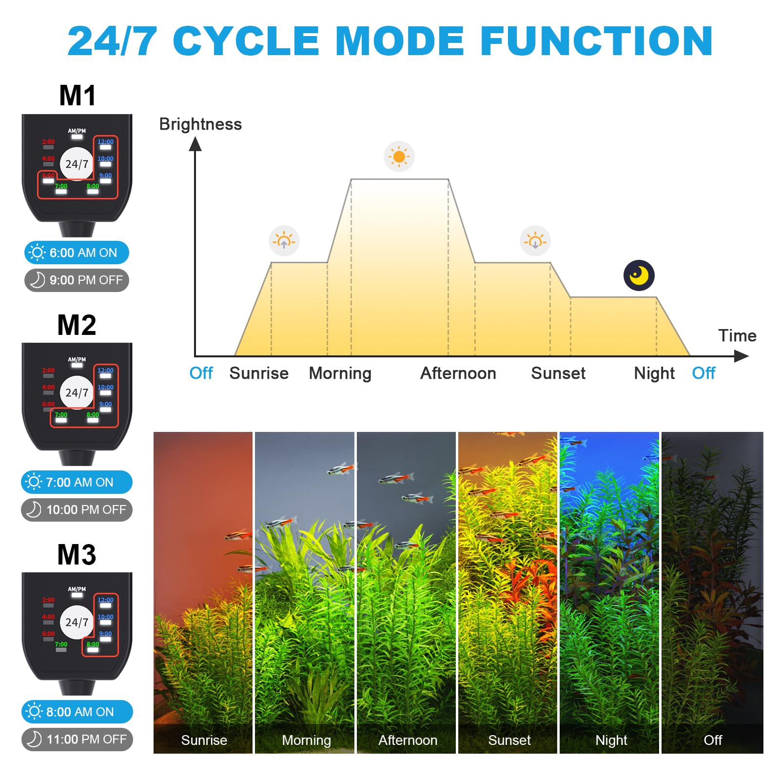 SEAOURA luz de acuario Mediodía para visibilidad clara