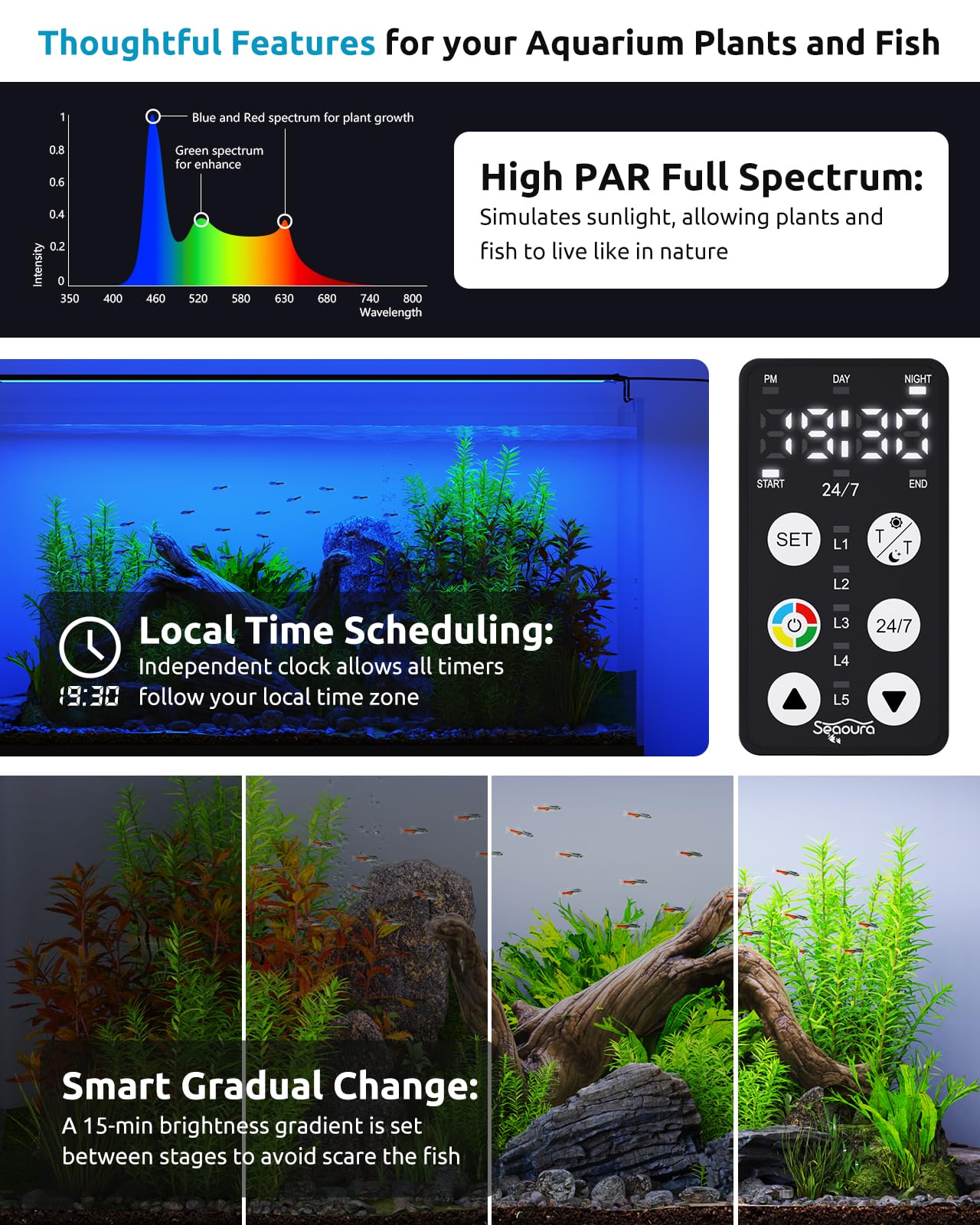 Seaoura: soporte extensible para cobertura total del acuario.