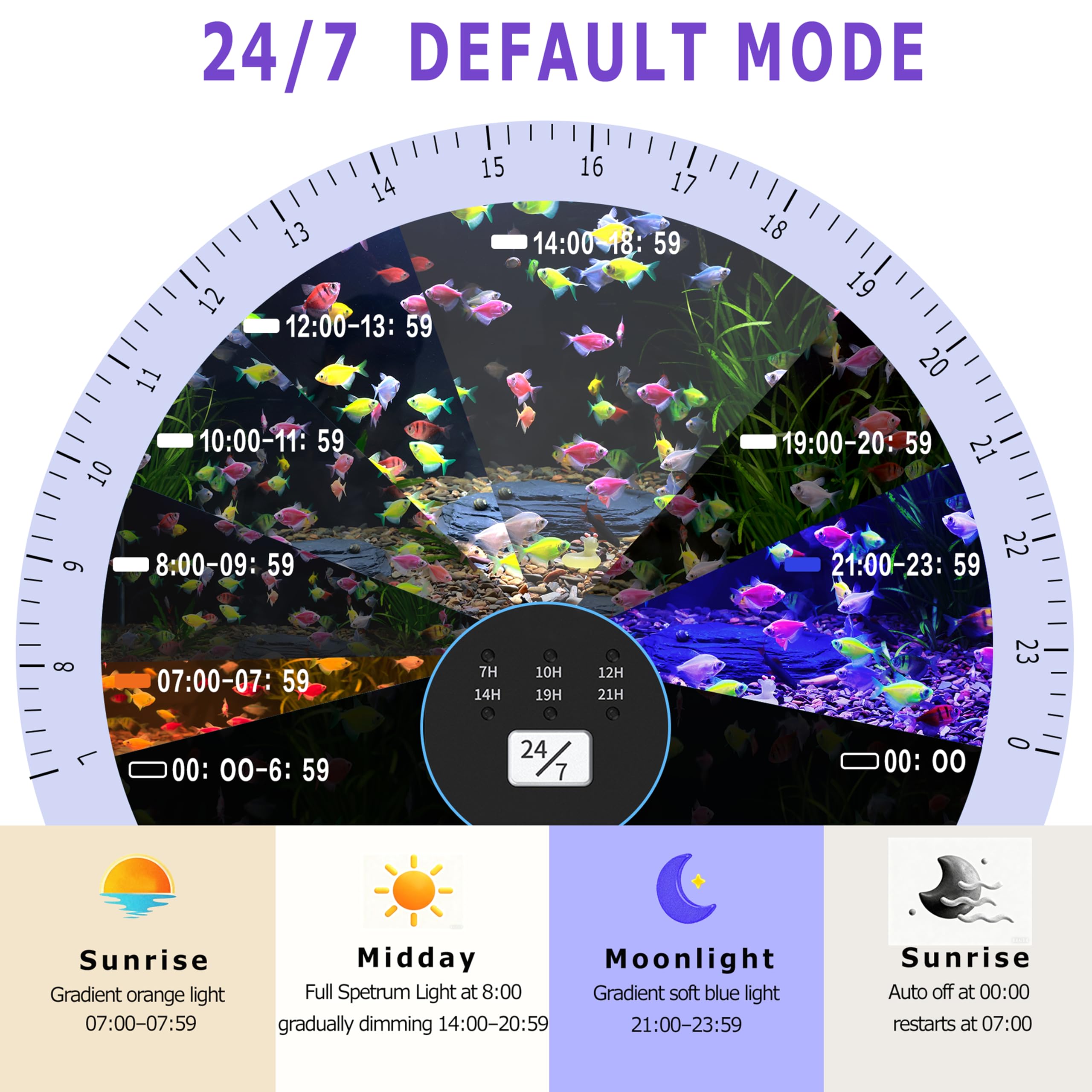 SEVENCONST Luz acuario gradiente suave, efectos visuales envolventes para acuarios ornamentales.