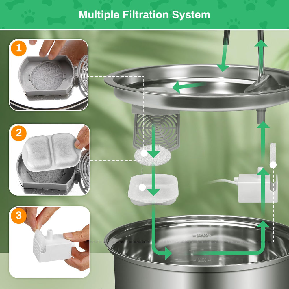 SgurFin filtro con triple filtración para fuente 7L, mejora el agua de tus mascotas.