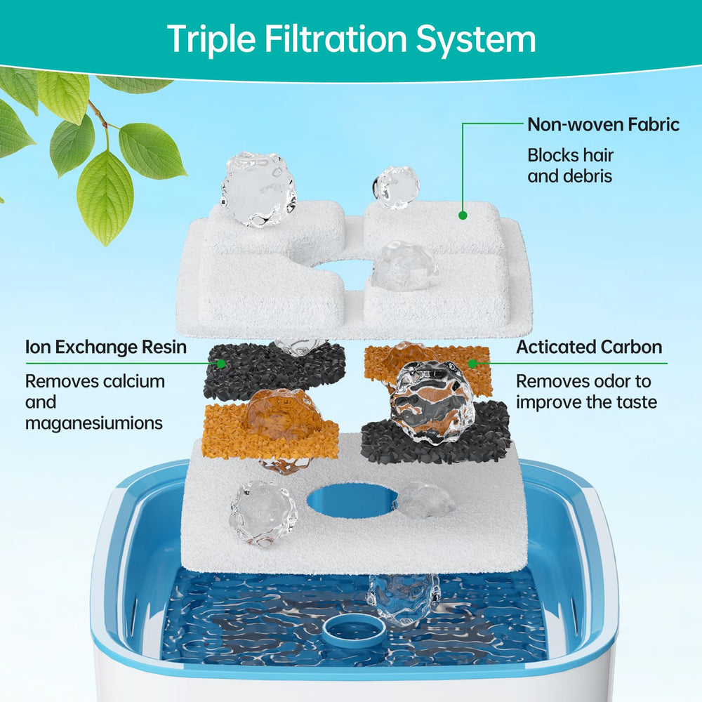 SgurFin pre-filtros esponjas para fuente gatos, capturan pelos y suciedad para un flujo más limpio