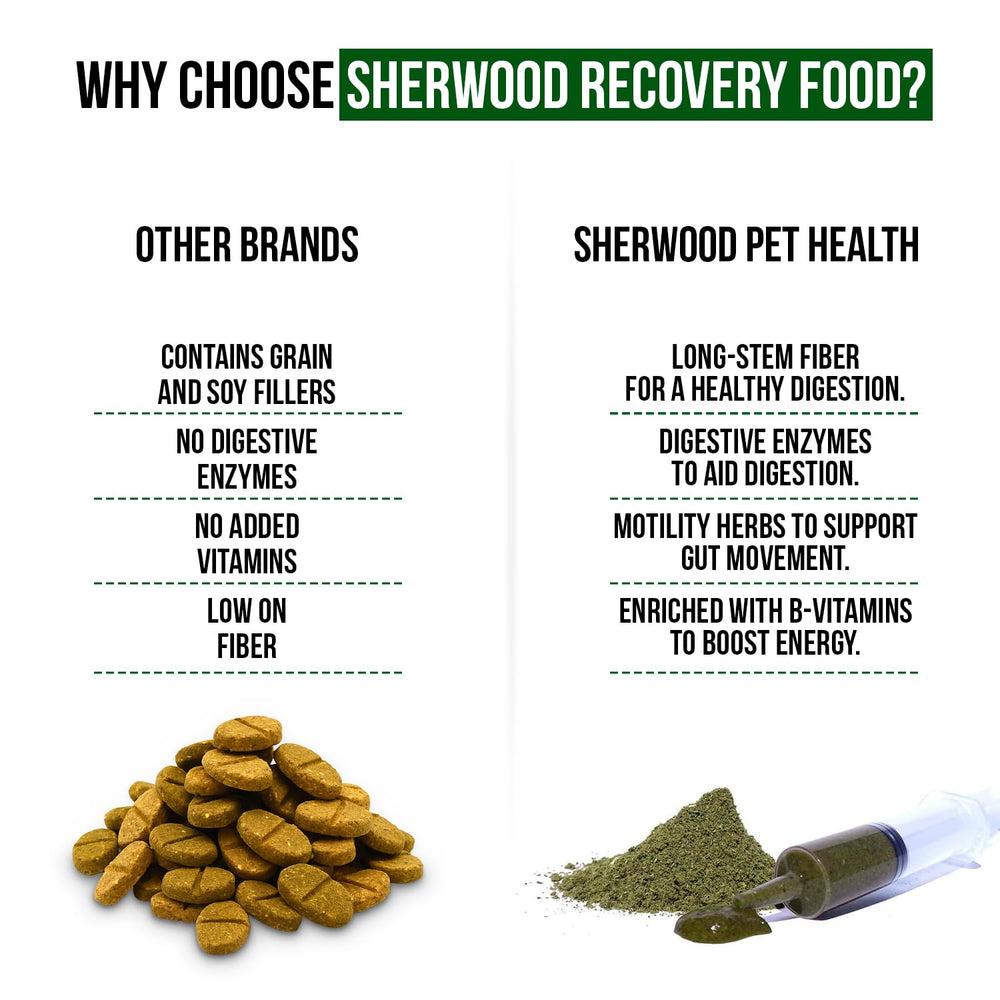 Polvo Appetite Restore para cobaya, uso práctico para apoyar el apetito