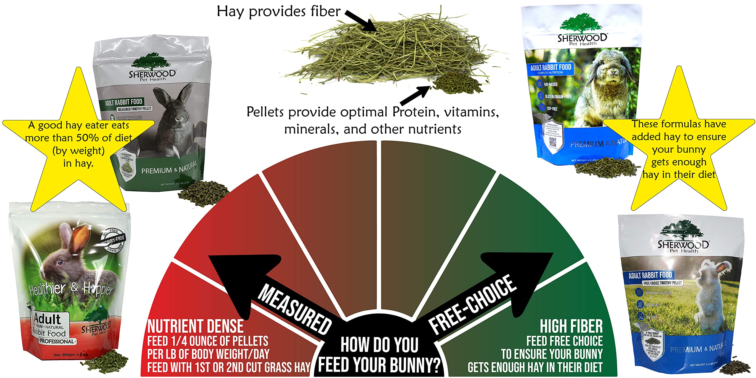 Sherwood Pet Health conejo-heno-aroma-natural experiencia sabrosa para comer