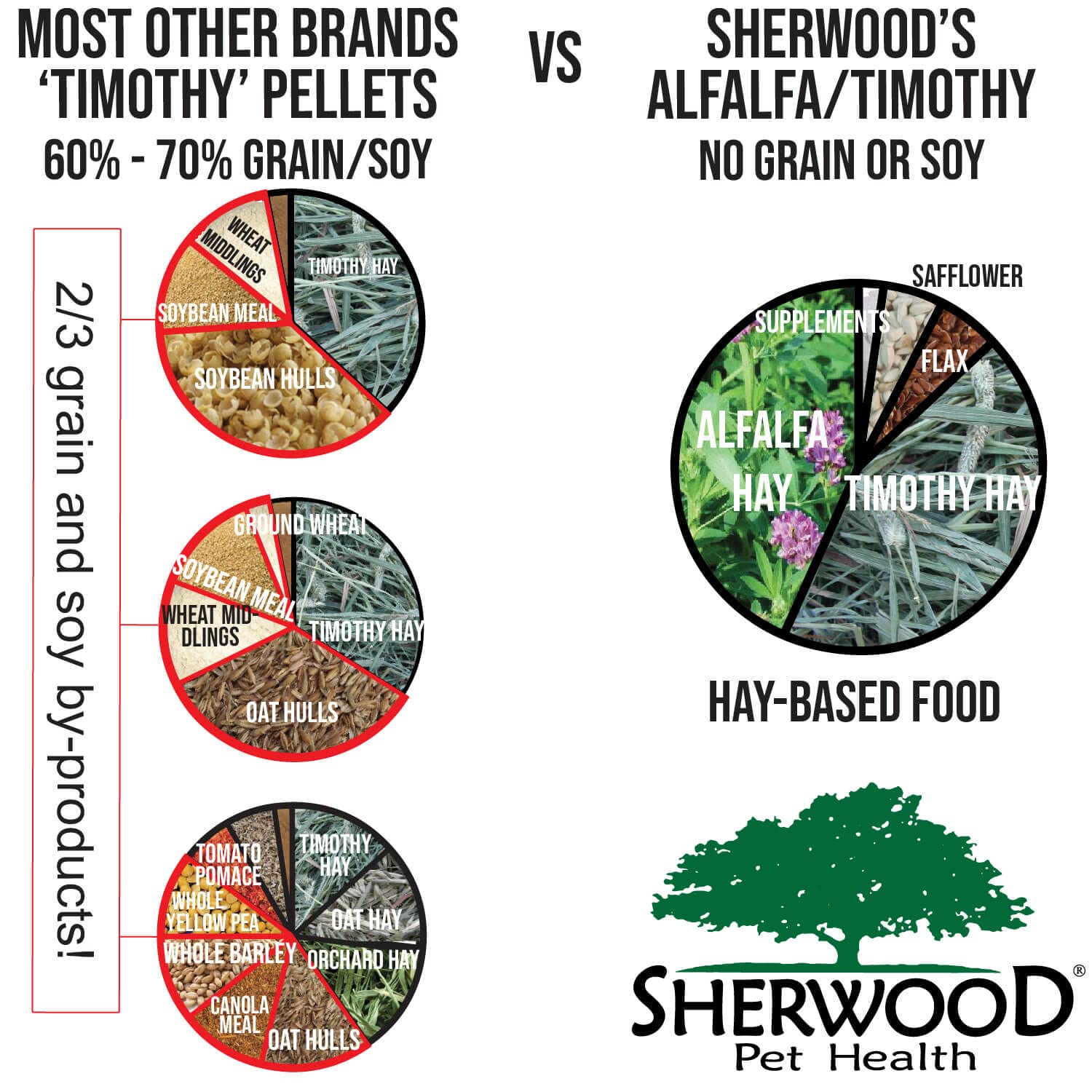 Sherwood Pet Health conejo-sin-granos-ni-soja para una dieta suave