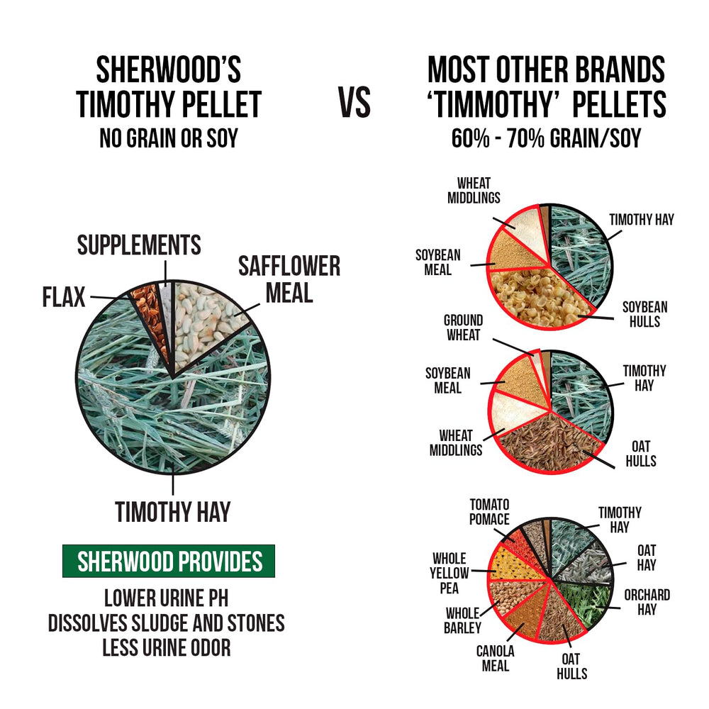 Sherwood Pet Health: pellets crujientes para conejo, textura agradable en cada comida.