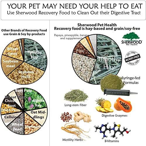 Uso práctico en casa de Sherwood Pet Health para conejos en emergencias.