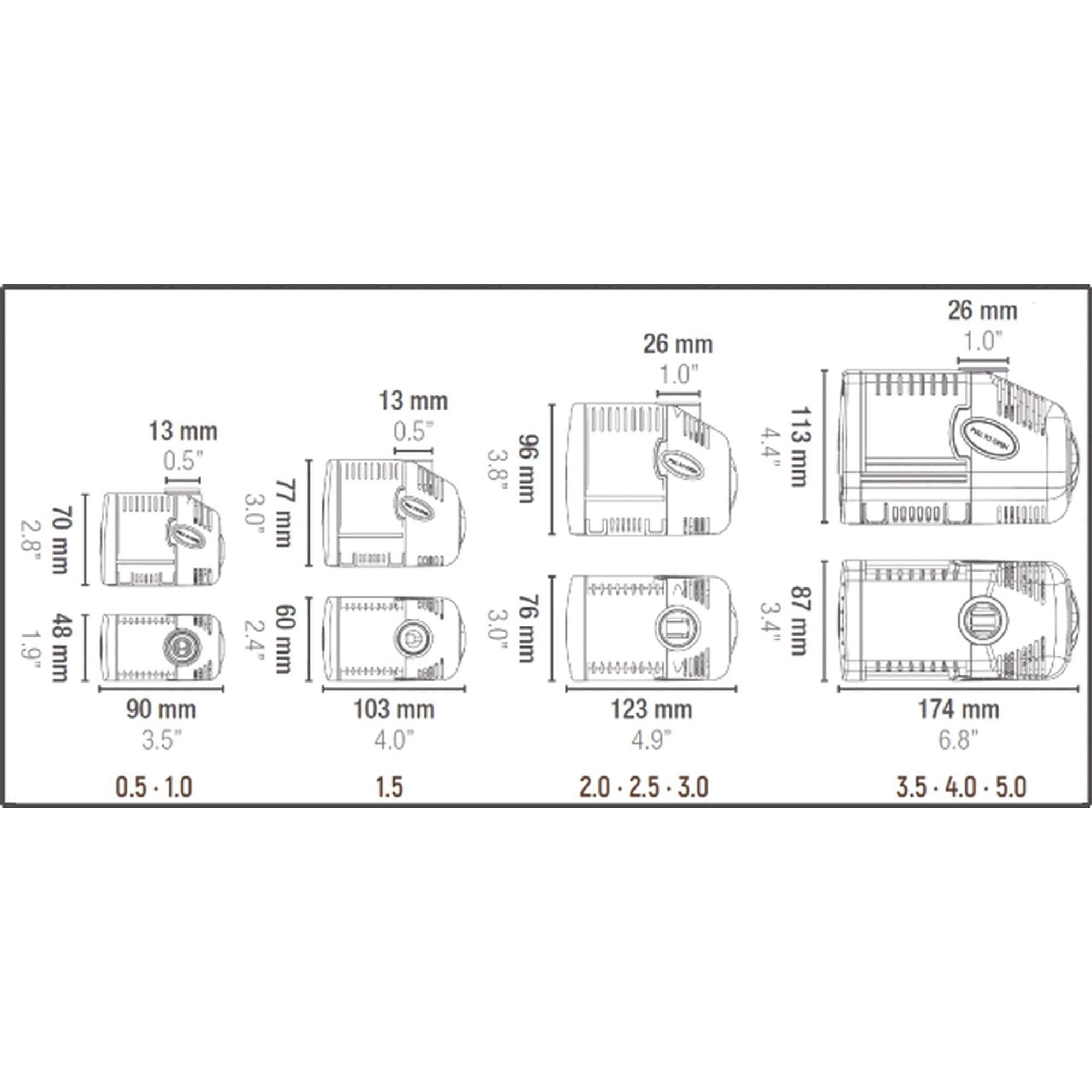 Sicce Syncra Silent 5.0 consumo 105W y rendimiento estable