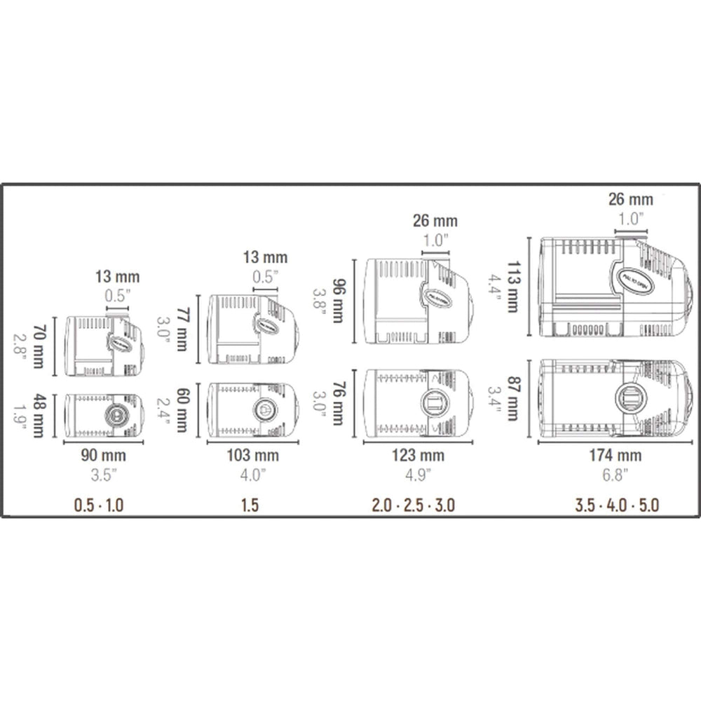 Sicce Syncra Silent 5.0 consumo 105W y rendimiento estable