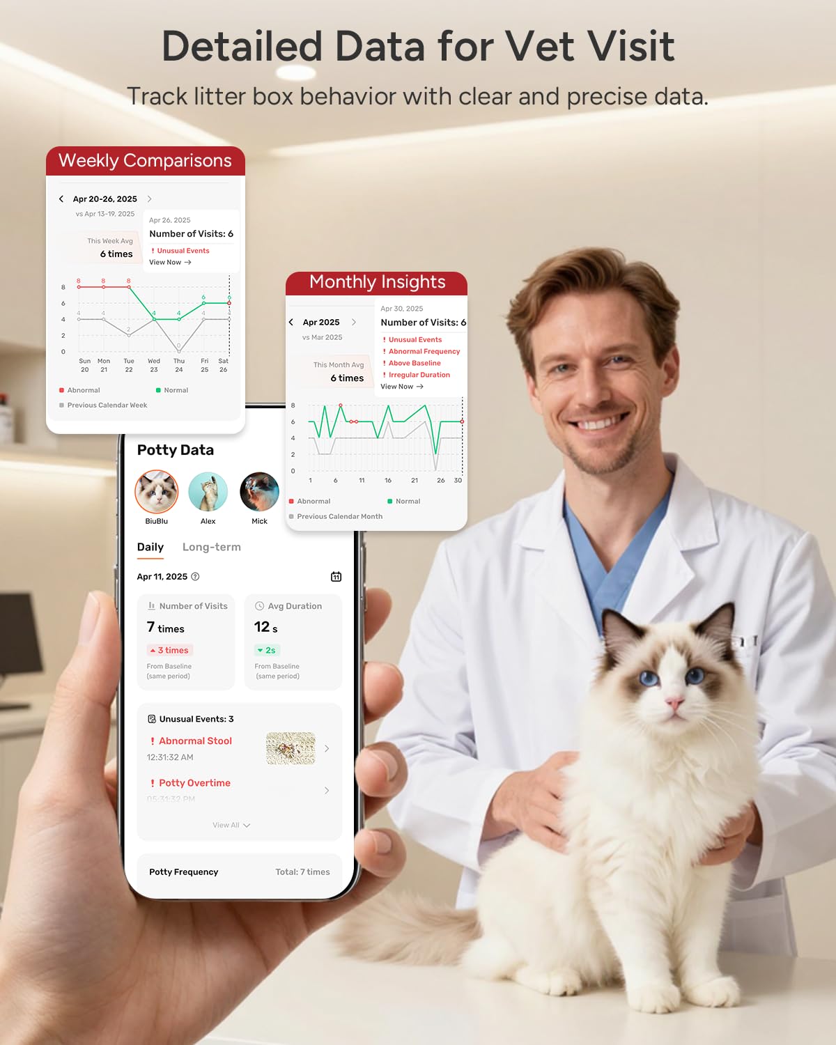 SiiPet identifica gatos y registra eventos por cada mascota.