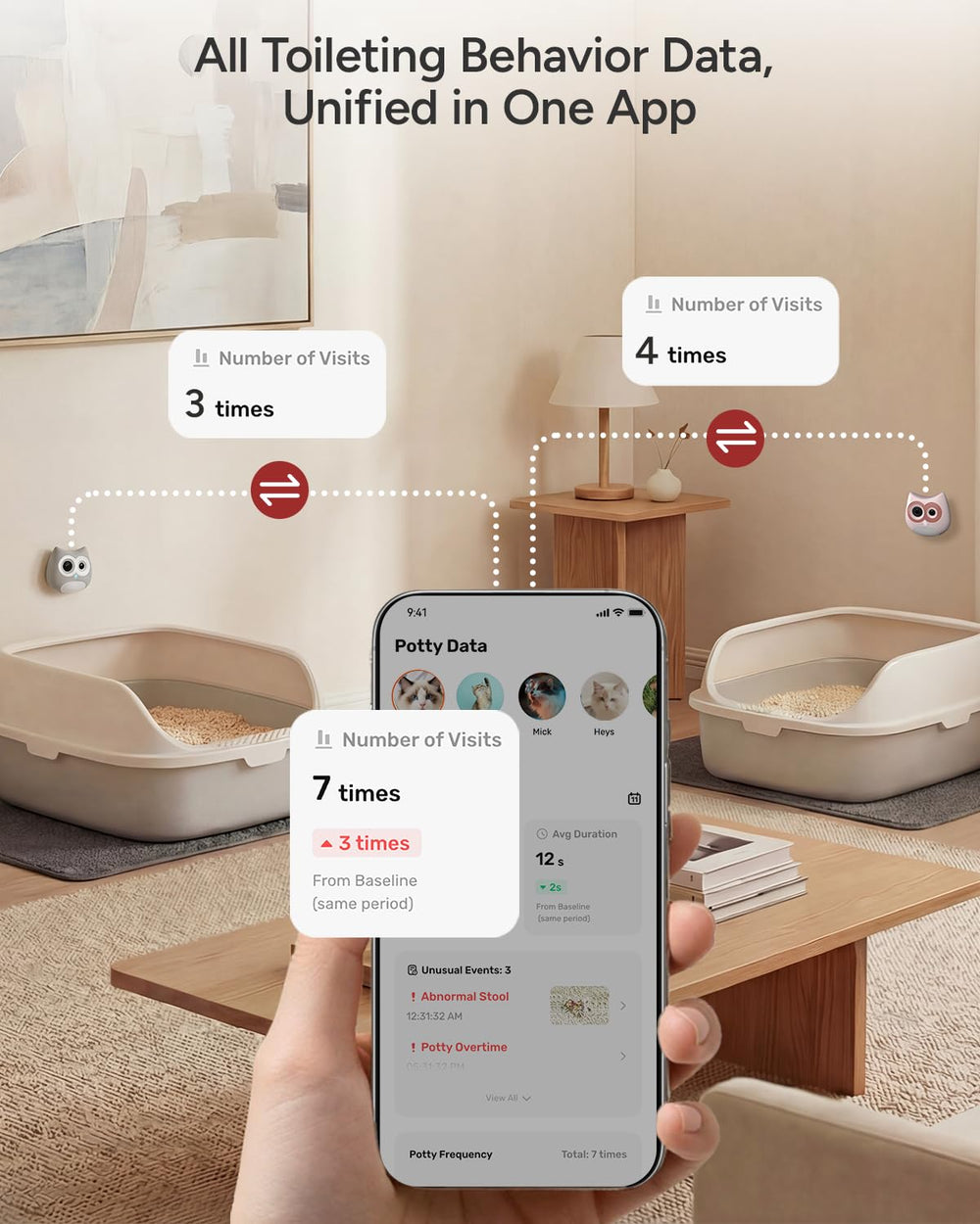 SiiPet prueba gratuita de dos meses con acceso a funciones premium.
