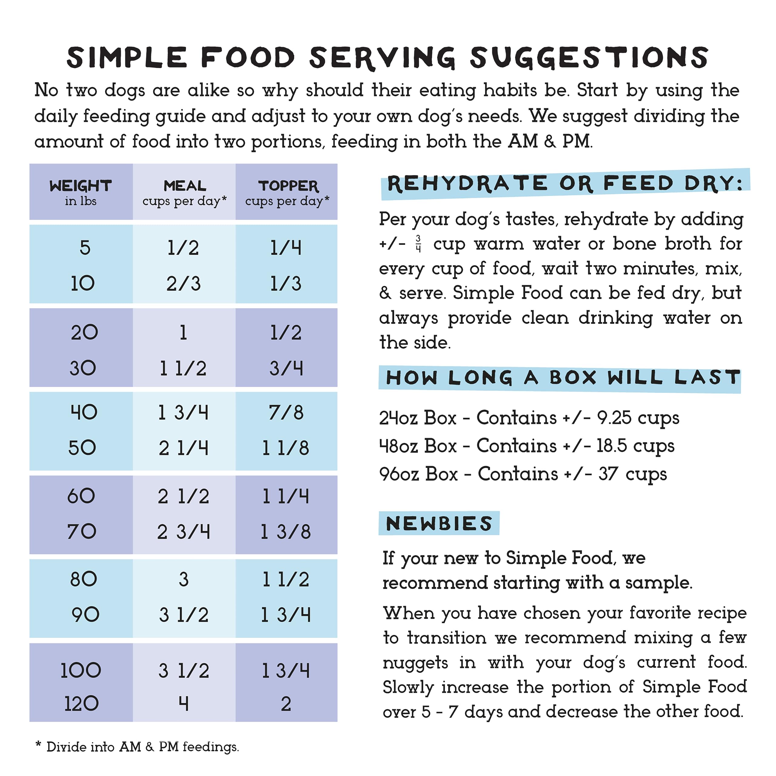 Simple Food Project pato-trucha: alto contenido de omegas para apoyar una dieta equilibrada.