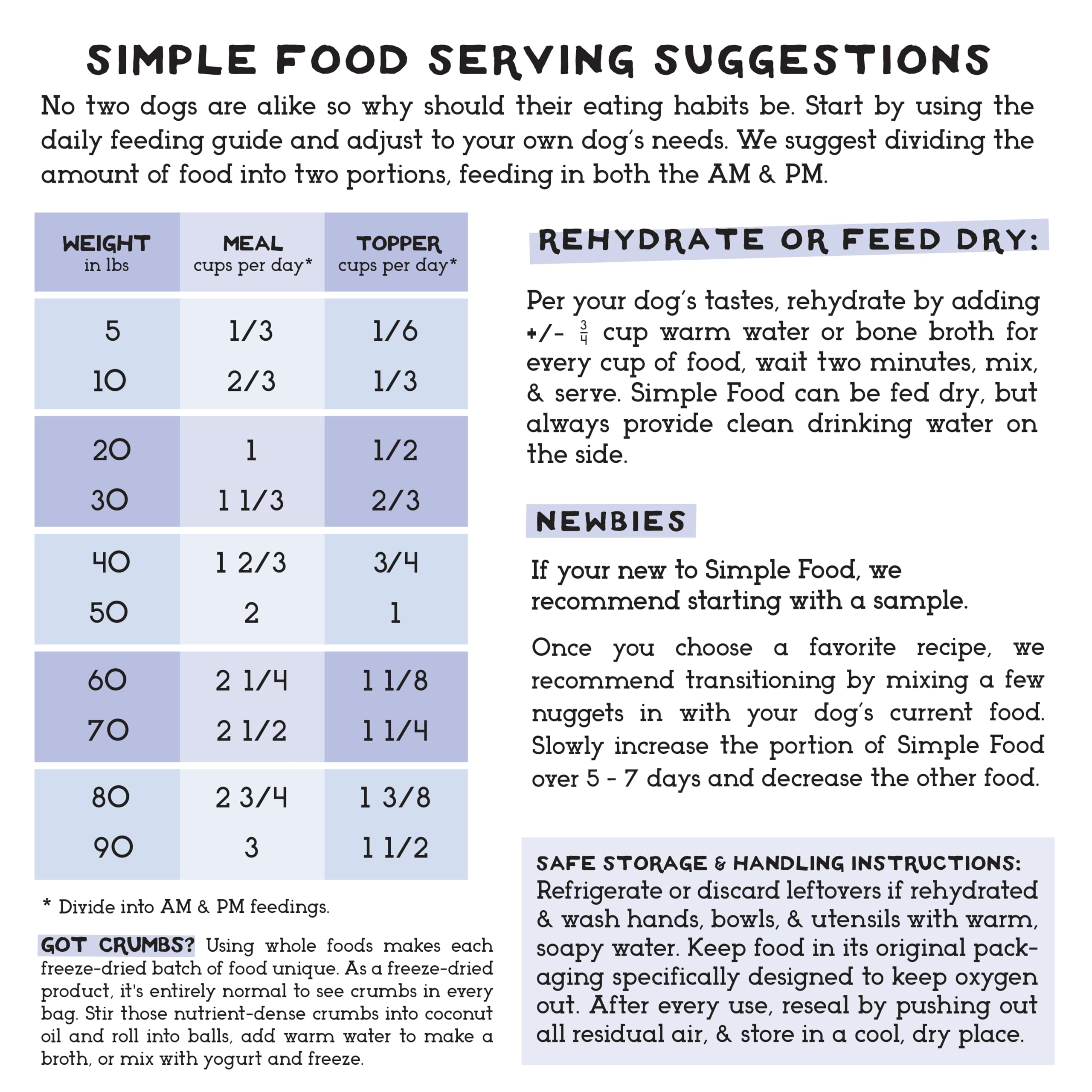 Simple Food Project, perro comiendo receta pato, muestra una opción práctica de comida.
