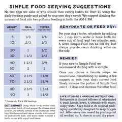 Simple Food Project, perro comiendo receta pato, muestra una opción práctica de comida.