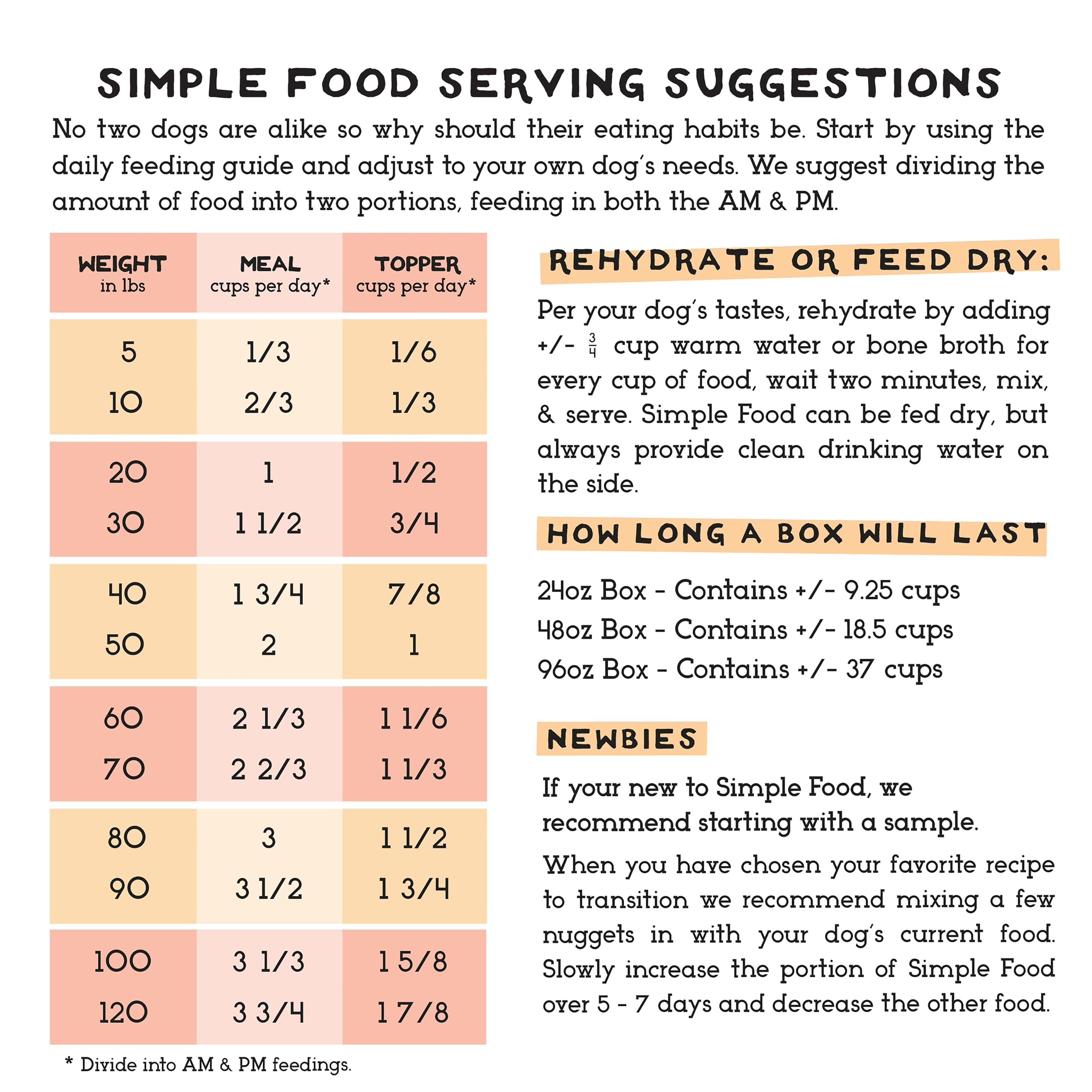 Simple Food Project – proceso-liofilizado: proceso que conserva sabor y nutrientes.