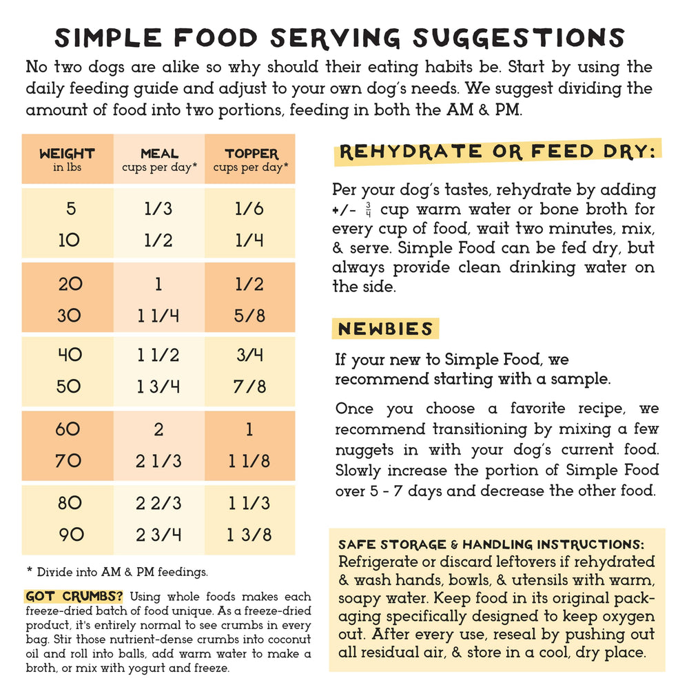 Simple Food Project Receta cordero: complemento diario para perros