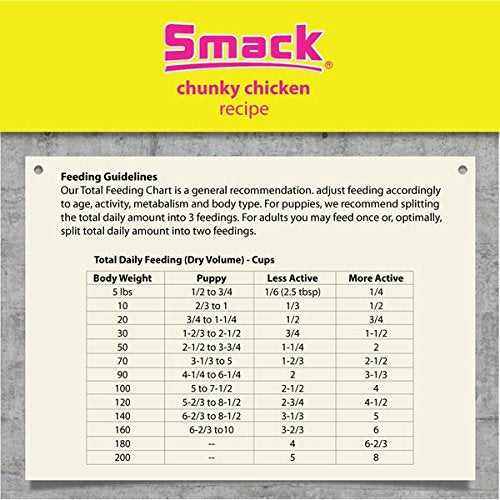 Smack alimento para perros, enfoque en músculos gracias a ingredientes funcionales
