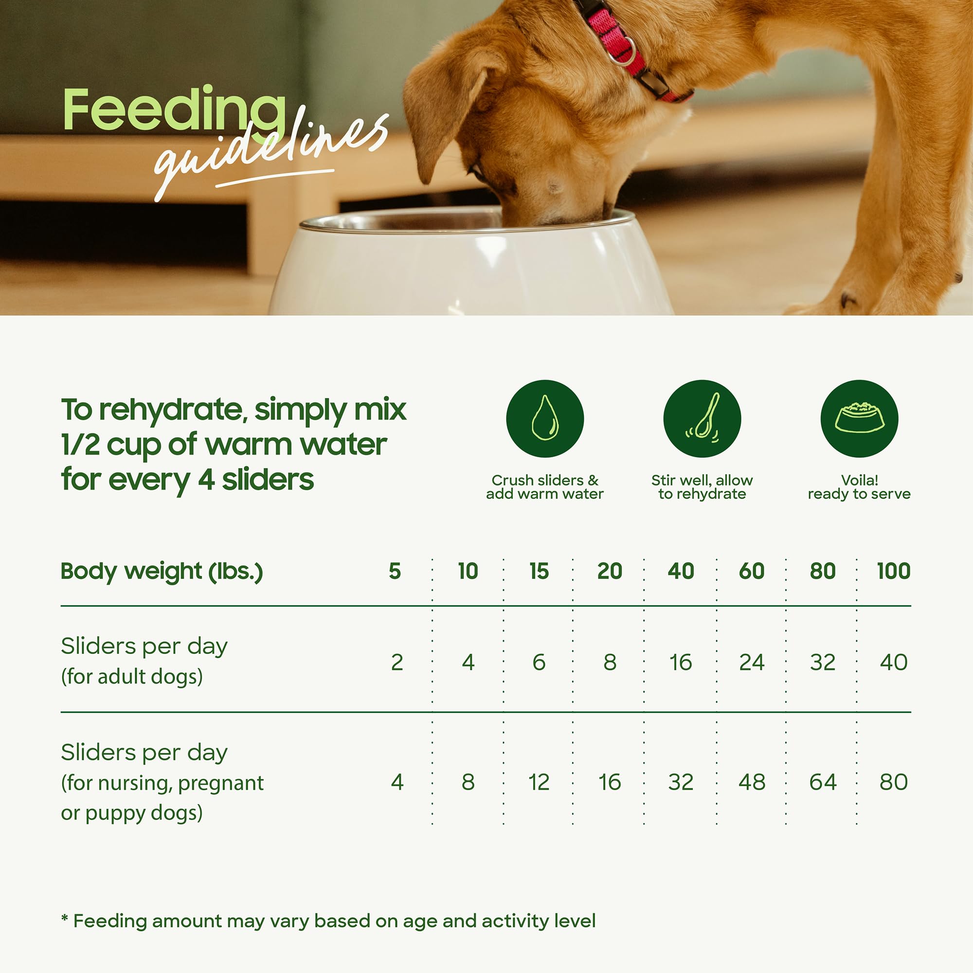 Smallbatch Pets sin granos, opción para dietas específicas