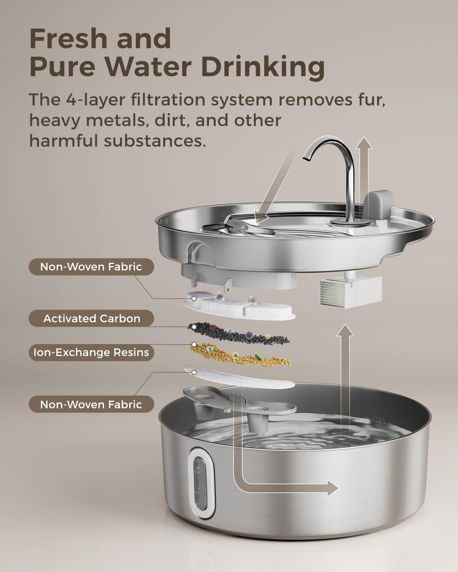 Smartoo flujo de agua ajustable para beber con comodidad.