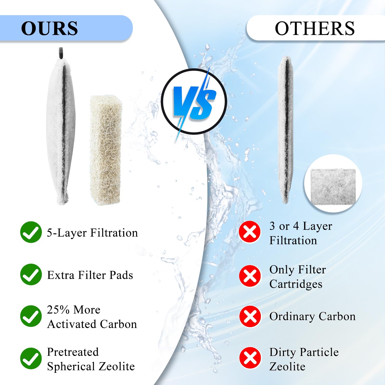 SmtaqX carbón activado Ultra, elimina impurezas y mantiene agua clara.