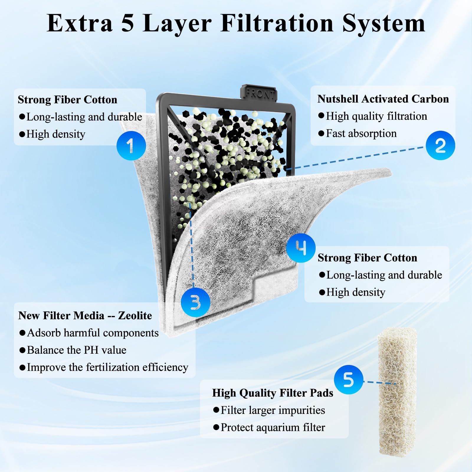 SmtaqX filtración de cinco etapas con carbón Ultra para acuario.