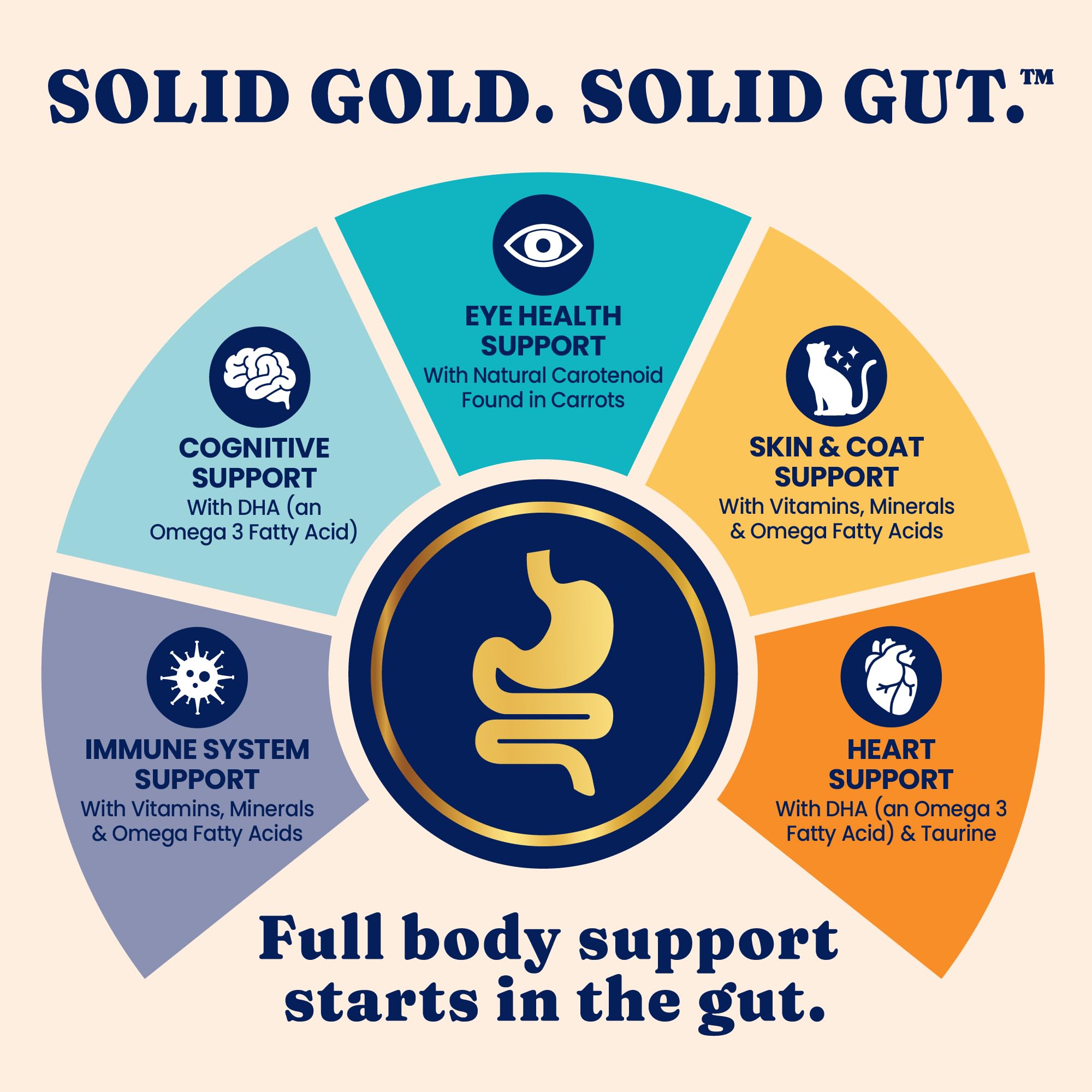 Solid Gold Alto en Proteínas, apoyo para músculos sanos.