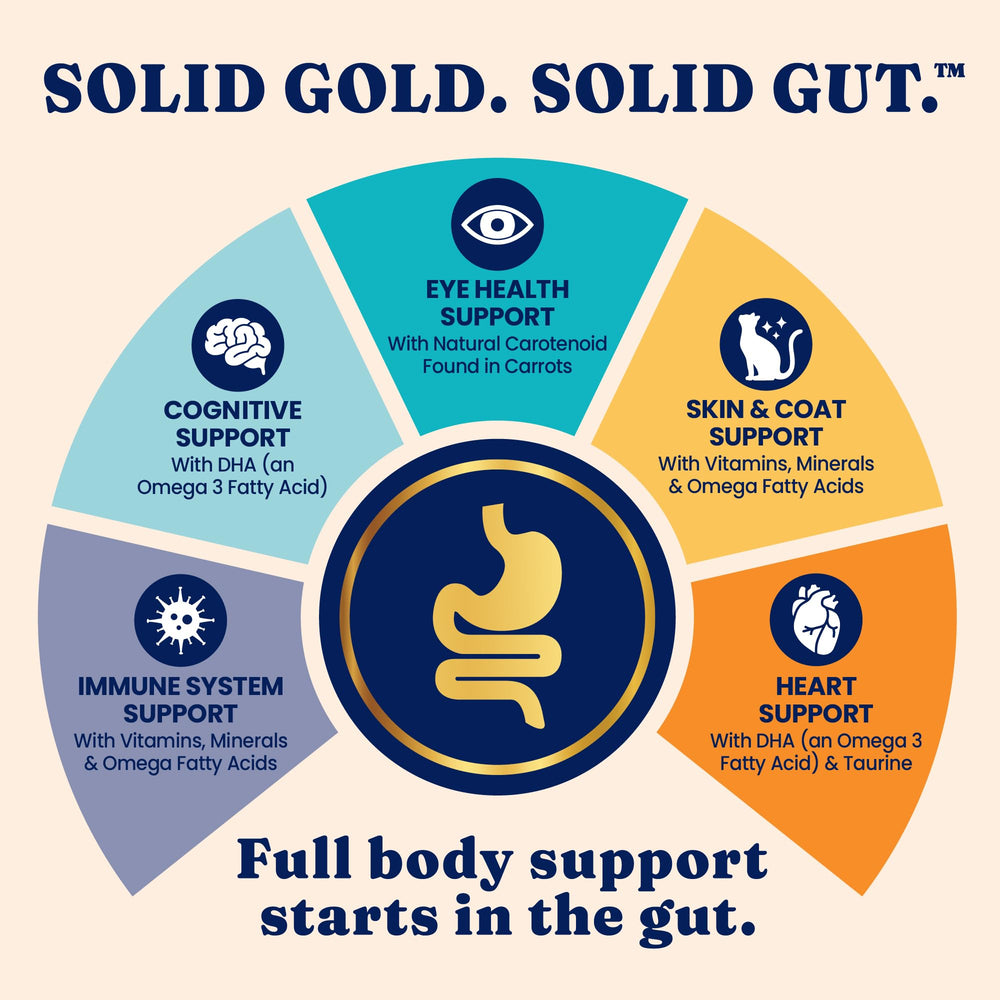 Solid Gold Alto en Proteínas, apoyo para músculos sanos.
