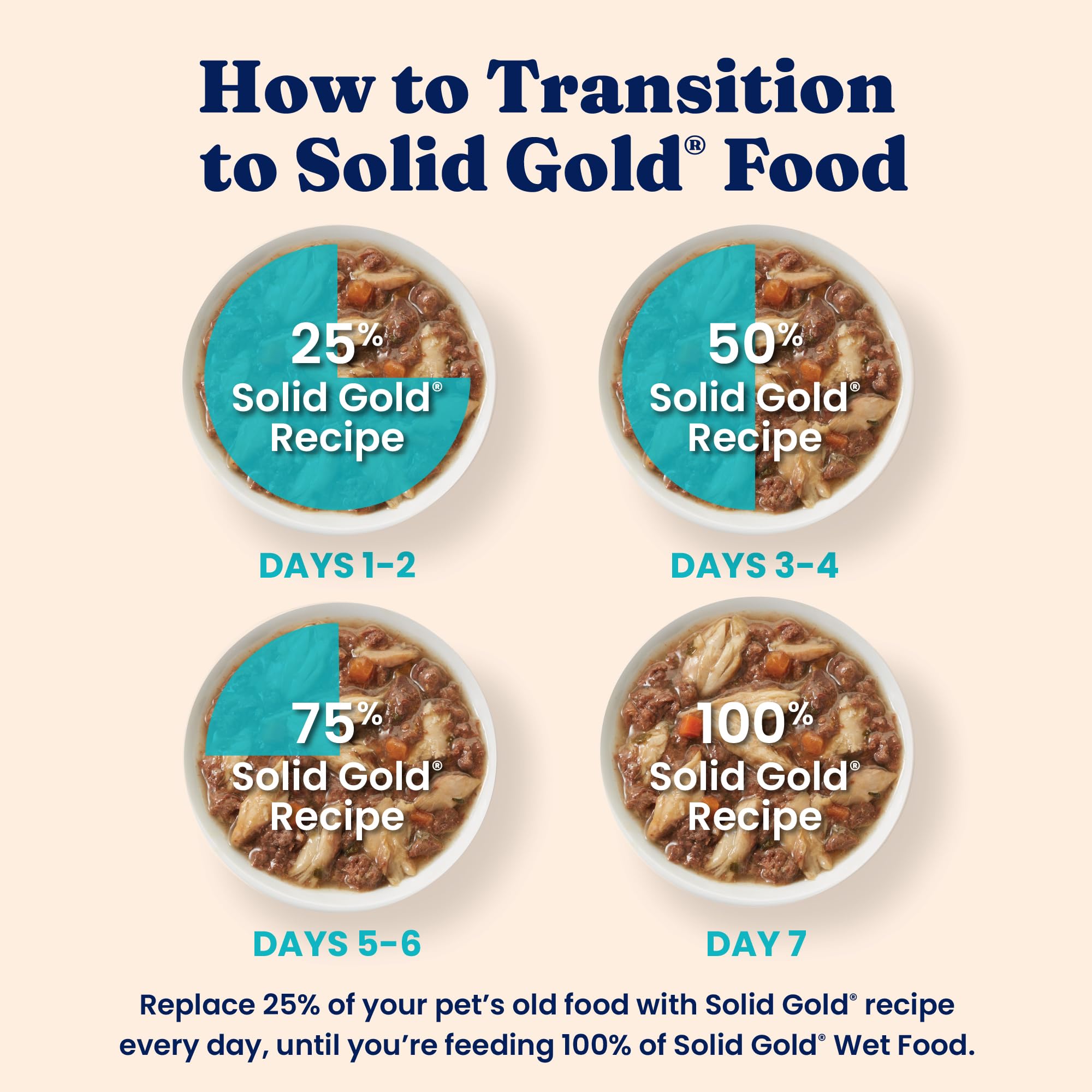Solid Gold Five Oceans protege la digestión con ingredientes holísticos.