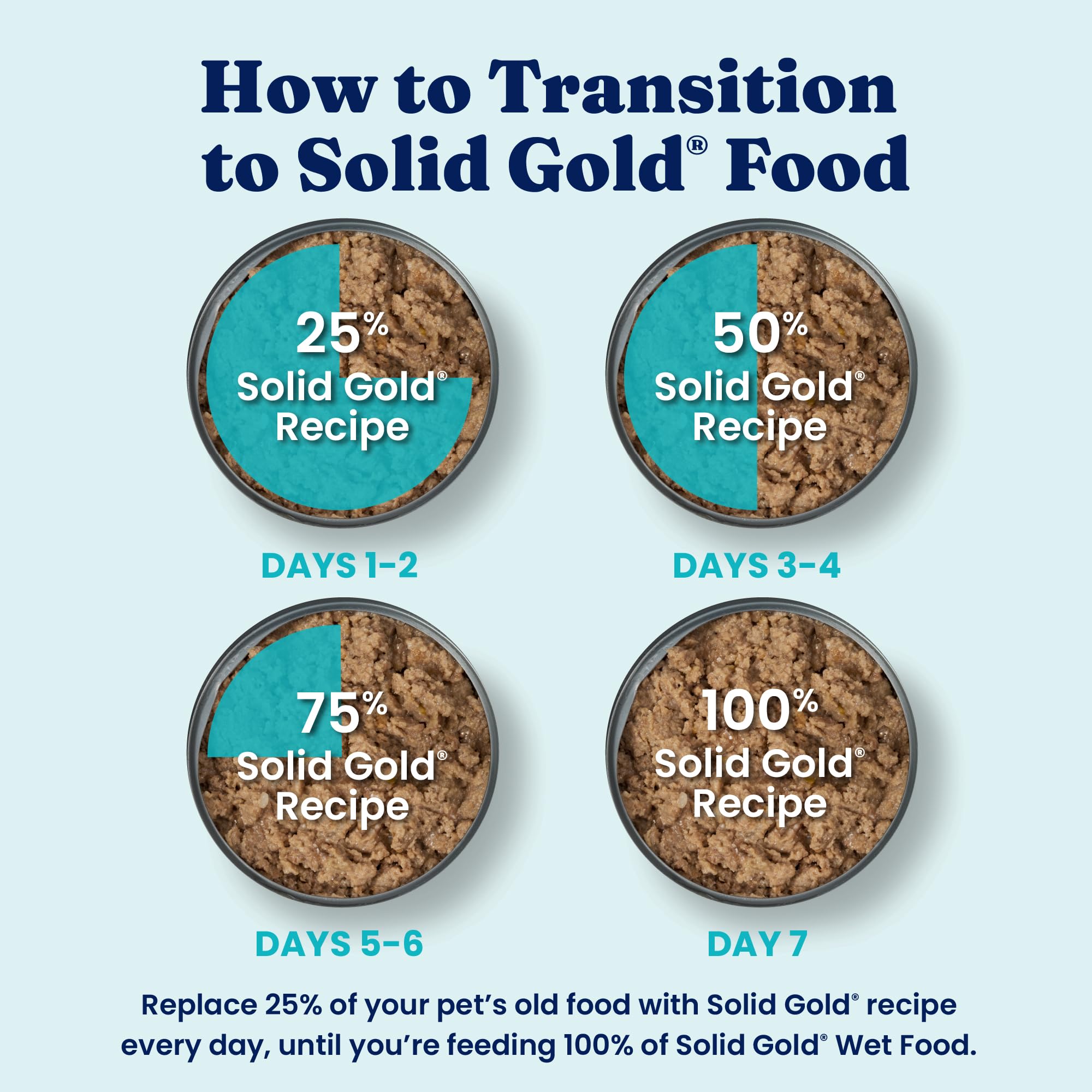 Solid Gold sin granos, fórmula apta para perros con sensibilidades.