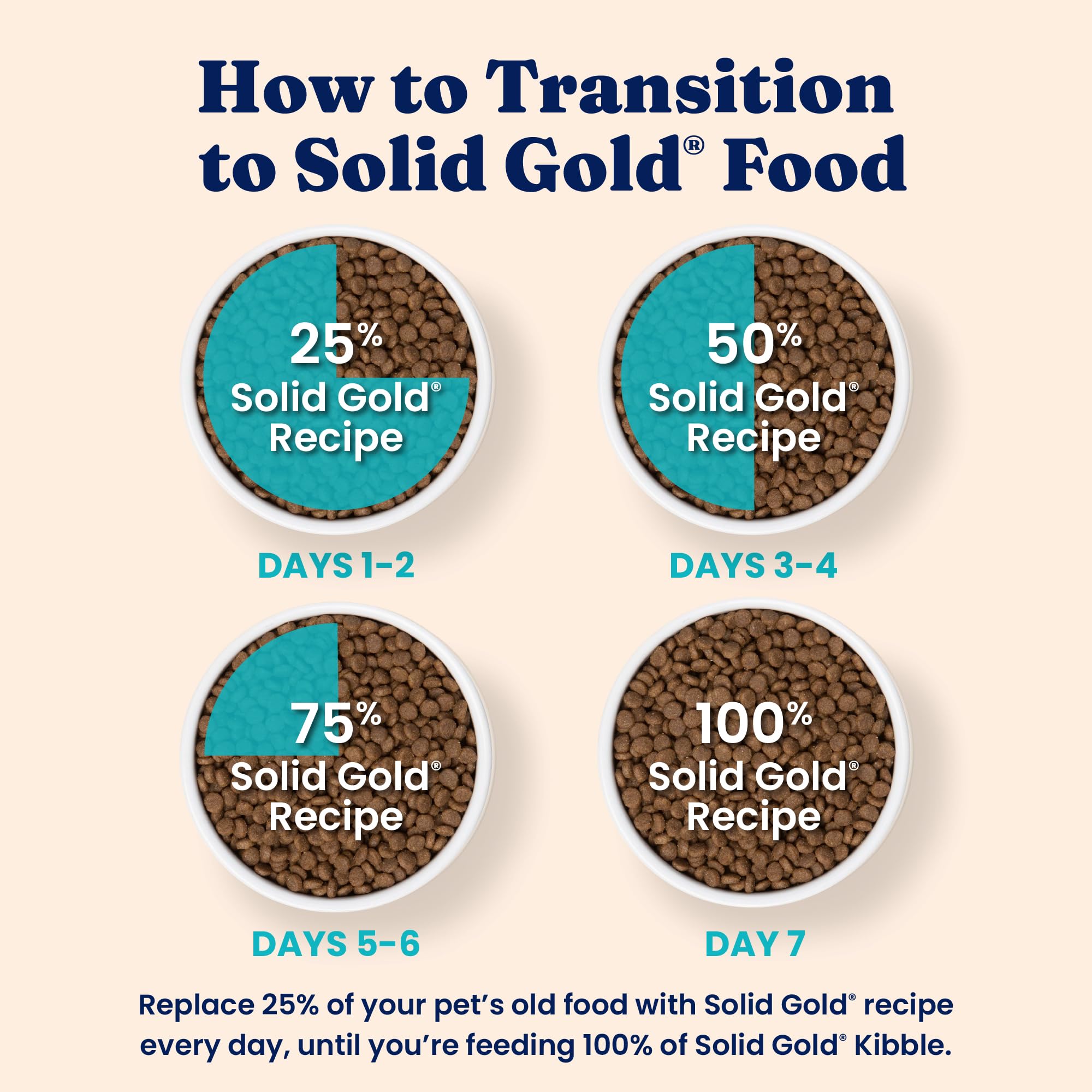 Solid Gold apto para todas las edades: gatitos, adultos y gatos mayores.