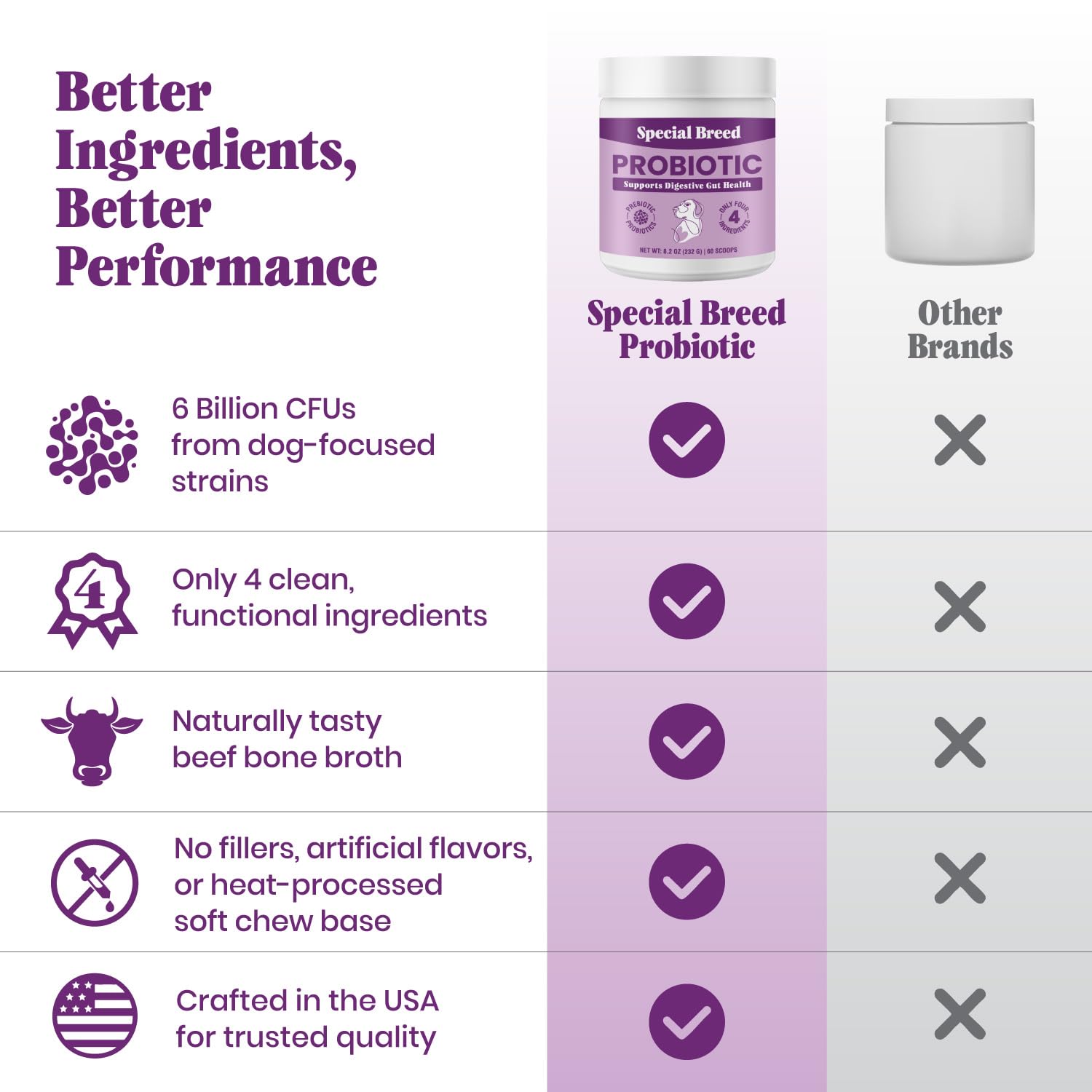 Special Breed Probiotics, mezcla premium con prebióticos para la salud intestinal.