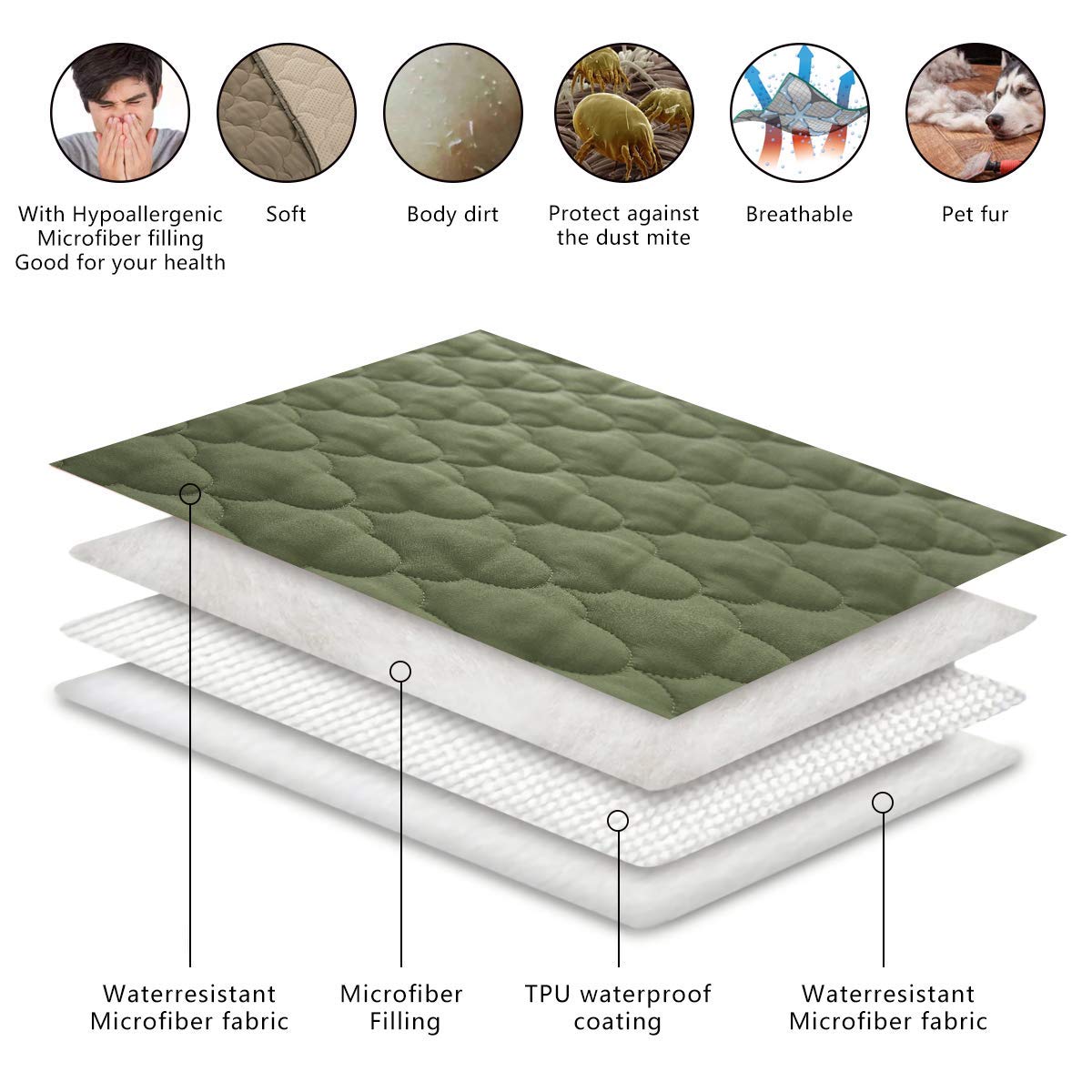 SPXTEX funda-lavable-cama-perro facilita limpieza rápida